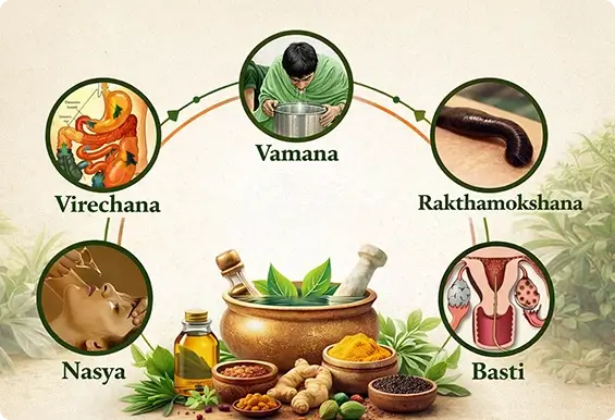 Panchakarma Detox